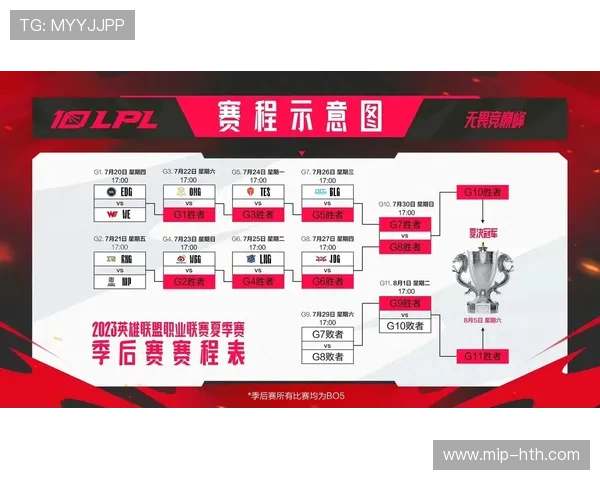 LPL夏季赛最新排名分析：各队表现起伏不定，季后赛形势复杂